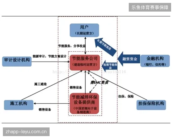 赛事场馆动辄千万的能源投入是否正在掩盖运营管理能力的严重滞后